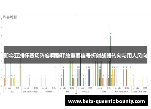即将亚洲杯赛场阵容调整释放重要信号折射战略转向与用人风向 即将亚洲杯赛场阵容调整释放重要信号折射战略转向与用人风向