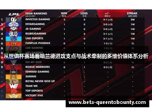 从世俱杯赛场看哈兰德进攻支点与战术牵制的多维价值体系分析