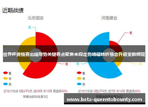 世界杯资格赛出线形势关键看点聚焦末段走势暗藏转折悬念升级变数频现