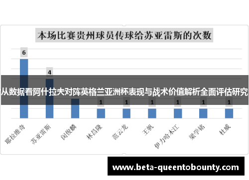 从数据看阿什拉夫对阵英格兰亚洲杯表现与战术价值解析全面评估研究