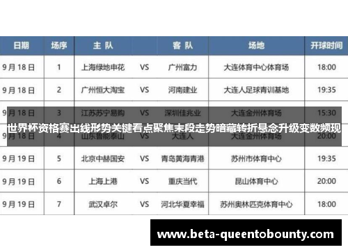 世界杯资格赛出线形势关键看点聚焦末段走势暗藏转折悬念升级变数频现