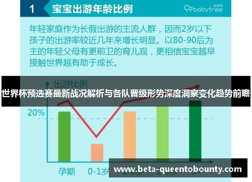 世界杯预选赛最新战况解析与各队晋级形势深度洞察变化趋势前瞻