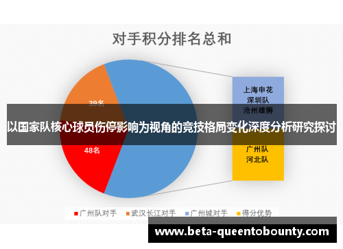 以国家队核心球员伤停影响为视角的竞技格局变化深度分析研究探讨