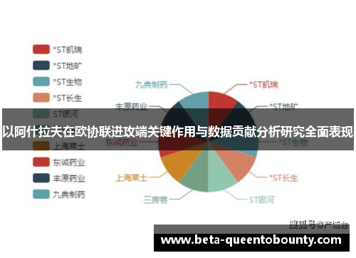 以阿什拉夫在欧协联进攻端关键作用与数据贡献分析研究全面表现