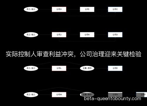 实际控制人审查利益冲突，公司治理迎来关键检验